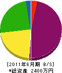 横山土木 貸借対照表 2011年6月期