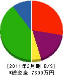 栗田工業 貸借対照表 2011年2月期