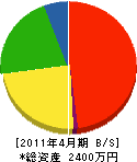 秋山建設 貸借対照表 2011年4月期
