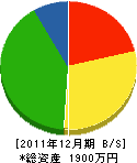 山鈴建設 貸借対照表 2011年12月期