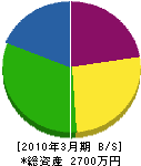 木村畳店 貸借対照表 2010年3月期