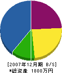 田中水道設備商会 貸借対照表 2007年12月期