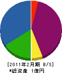 高野商事 貸借対照表 2011年2月期