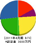 キタハラ番場商会 貸借対照表 2011年4月期
