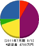 井上白鷺園 貸借対照表 2011年7月期