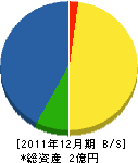 浅野組 貸借対照表 2011年12月期