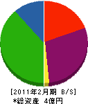 中桜冷熱工業 貸借対照表 2011年2月期