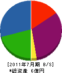 高千峰金物 貸借対照表 2011年7月期