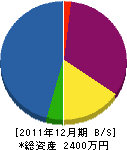 白岡総合園芸 貸借対照表 2011年12月期