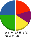 坂口ダクト工業 貸借対照表 2011年12月期