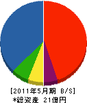 佐々木土木 貸借対照表 2011年5月期