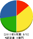 山本工務店 貸借対照表 2011年9月期