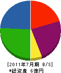 三浦木材 貸借対照表 2011年7月期