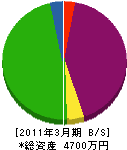 クミカワ塗装 貸借対照表 2011年3月期
