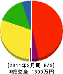指宿クレーン 貸借対照表 2011年3月期