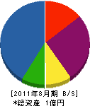 アオキ 貸借対照表 2011年8月期