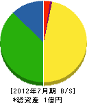 萩原清掃社 貸借対照表 2012年7月期