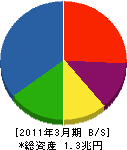 川崎重工業 貸借対照表 2011年3月期