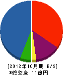 宮本組 貸借対照表 2012年10月期