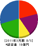 関海事工業所 貸借対照表 2011年3月期