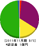 三谷電気 貸借対照表 2011年11月期