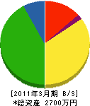 長濱土木 貸借対照表 2011年3月期