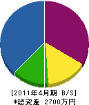 澤田建具製作所 貸借対照表 2011年4月期