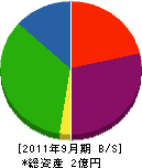 横山商会 貸借対照表 2011年9月期