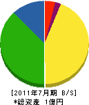 萩原清掃社 貸借対照表 2011年7月期