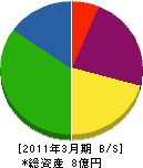浅田砂利 貸借対照表 2011年3月期