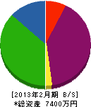 高田設備 貸借対照表 2013年2月期