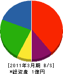 堀田造園 貸借対照表 2011年3月期