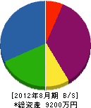 横山緑化センター 貸借対照表 2012年8月期