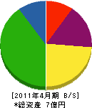 川村工務所 貸借対照表 2011年4月期