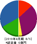 中村工務所 貸借対照表 2010年4月期