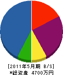 中崎電業社 貸借対照表 2011年5月期