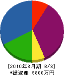 金子工務店 貸借対照表 2010年3月期