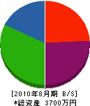 小田垣総合設備 貸借対照表 2010年8月期