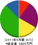 栄光土木 貸借対照表 2011年9月期