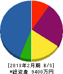 田島工業所 貸借対照表 2013年2月期