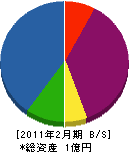 朝日住設 貸借対照表 2011年2月期