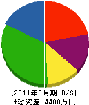 暁工務店 貸借対照表 2011年3月期