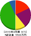 小井土建設工業 貸借対照表 2010年4月期