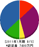 芳賀建設 貸借対照表 2011年1月期