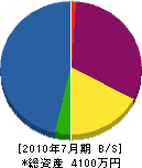 駒田建設 貸借対照表 2010年7月期