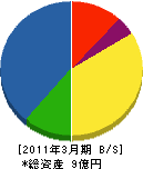 赤津機械 貸借対照表 2011年3月期