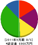 京葉電材サービス 貸借対照表 2011年9月期