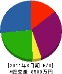 藤島設備工業 貸借対照表 2011年3月期