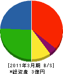 三浦工業 貸借対照表 2011年3月期