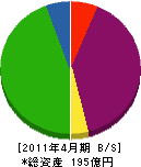 鹿児島県くみあい開発 貸借対照表 2011年4月期